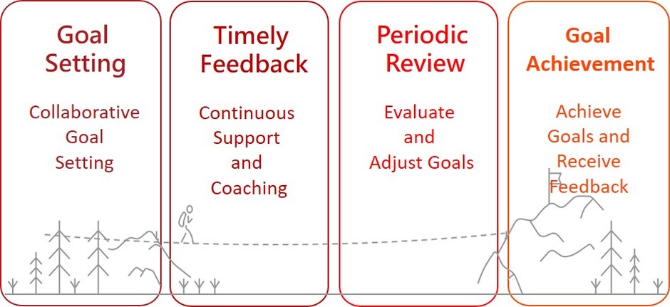 ALL_about_career_25I10_YZ9lfwqYgh ALL_about_career_25I10_YZ9lfwqYgh