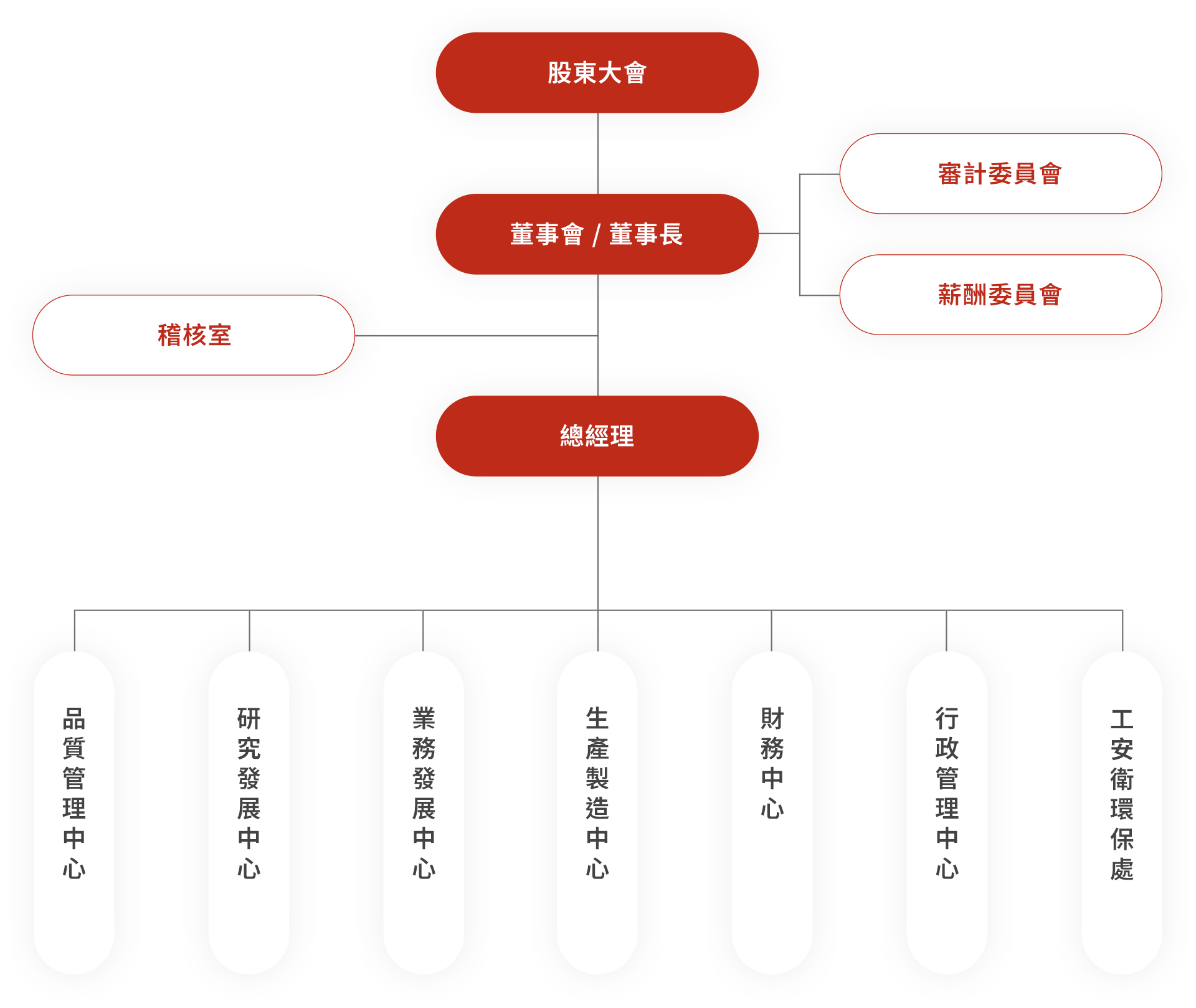organization organization